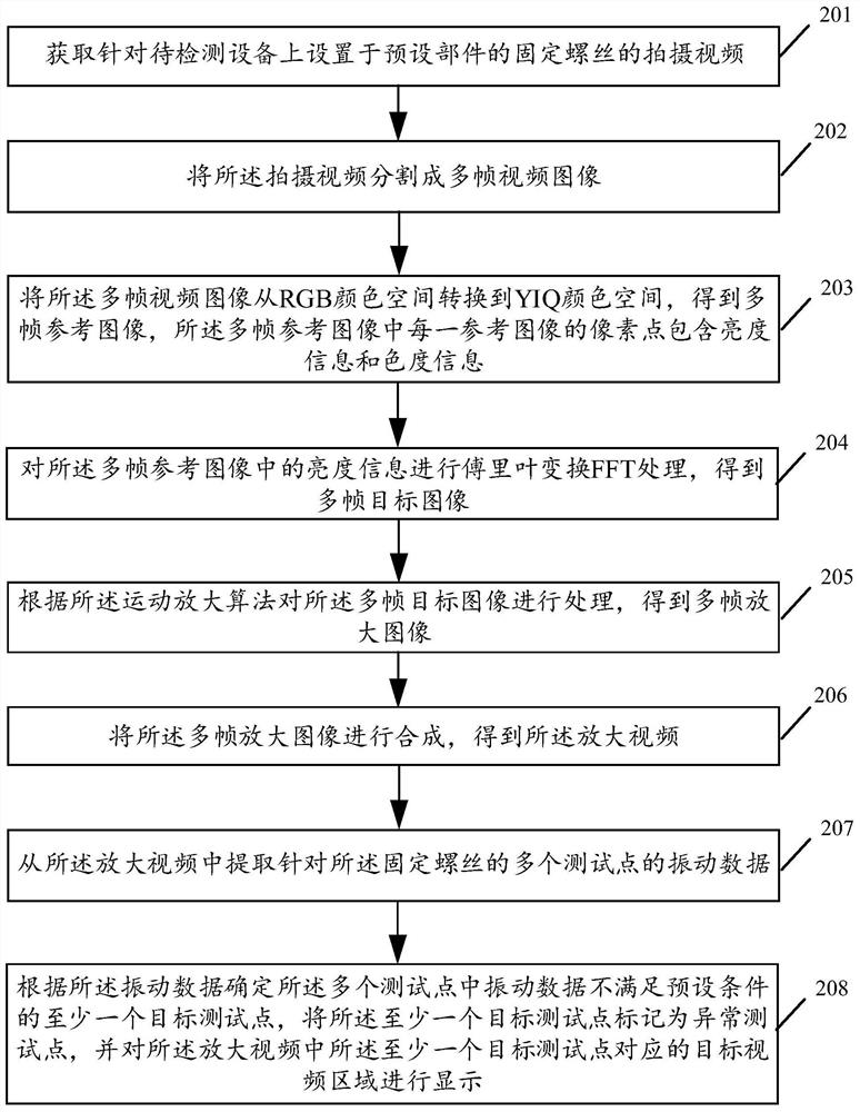 Detection method for abnormality of fixing screws of equipment and related products