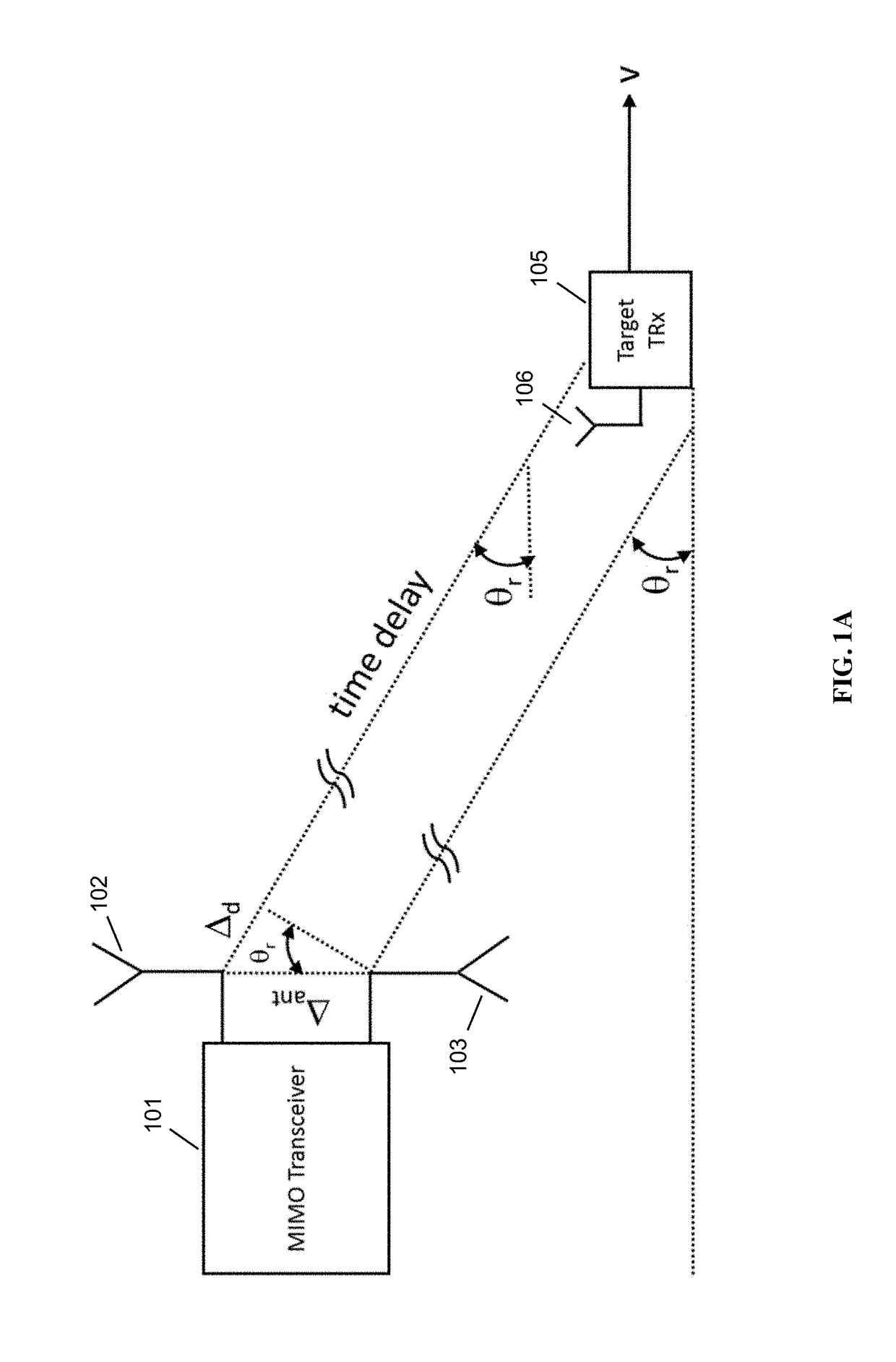 Angle of Arrival Measurements Using RF Carrier Synchronization and Phase Alignment Methods