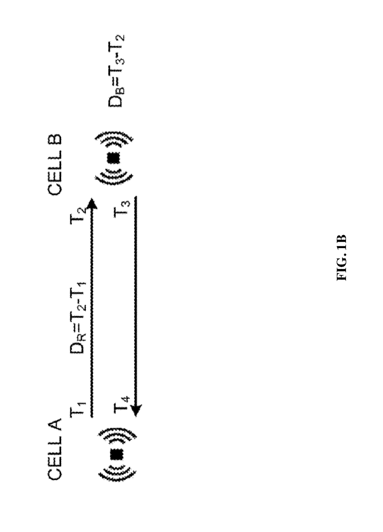Angle of Arrival Measurements Using RF Carrier Synchronization and Phase Alignment Methods