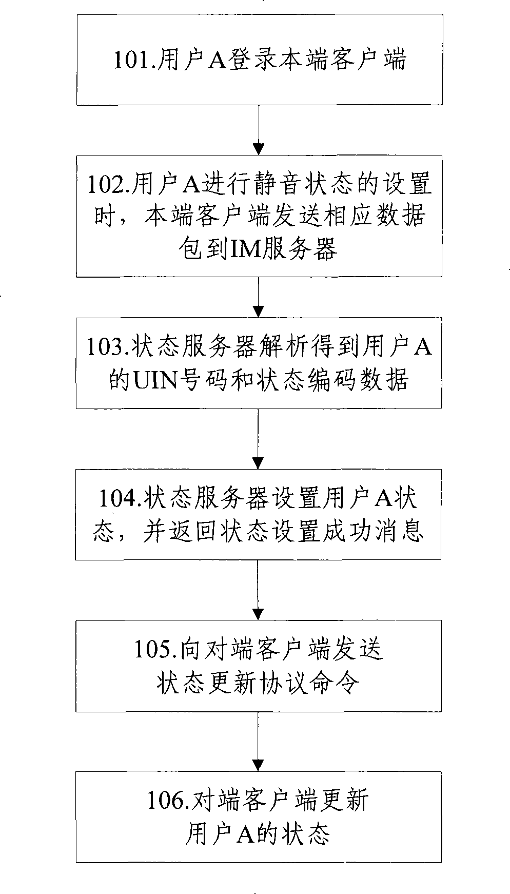 Method, client terminal and system for implementing instant communication message reminding