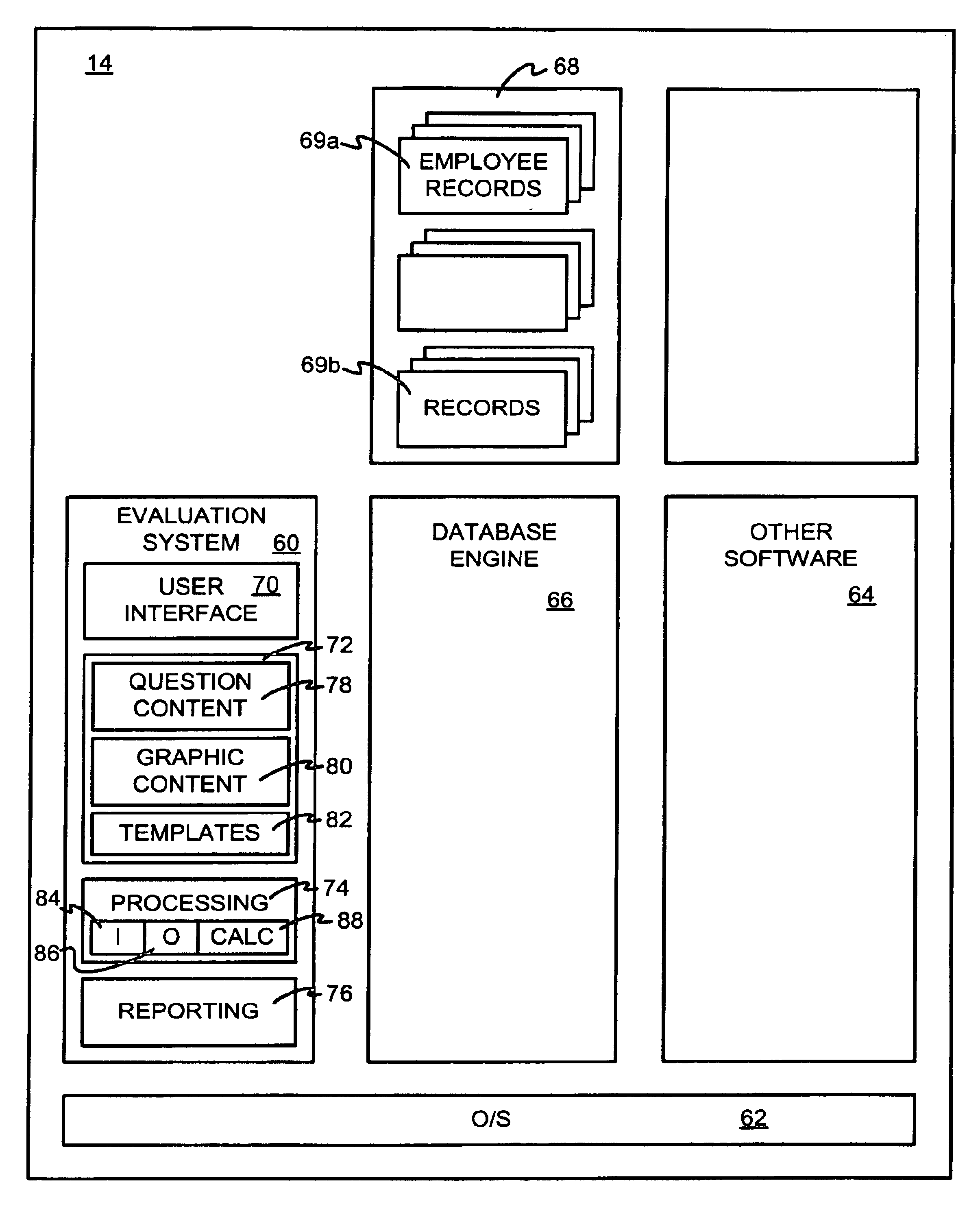 Computerized employee evaluation processing apparatus and method