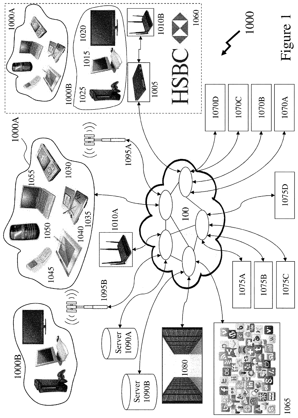 Liveness detection