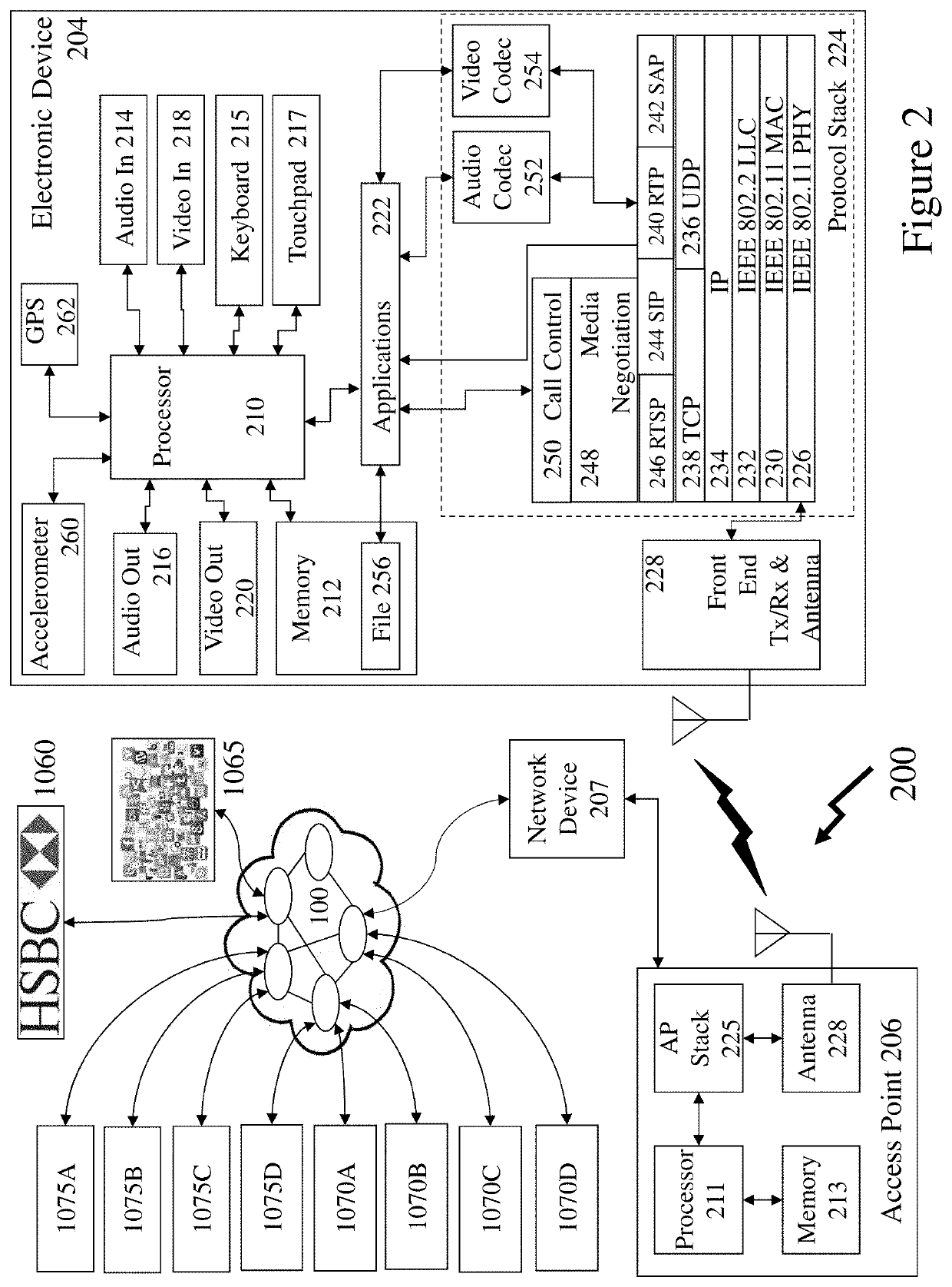 Liveness detection