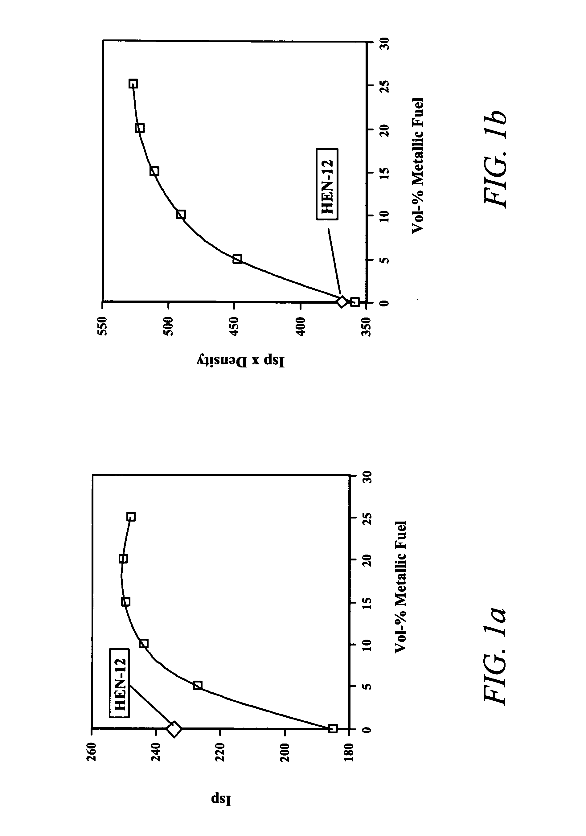 Higher-performance solid-rocket propellants and methods of utilizing them