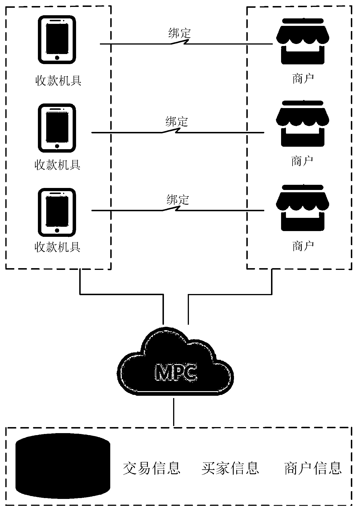 Method and device for multi-party joint training of risk assessment model for IoT machine
