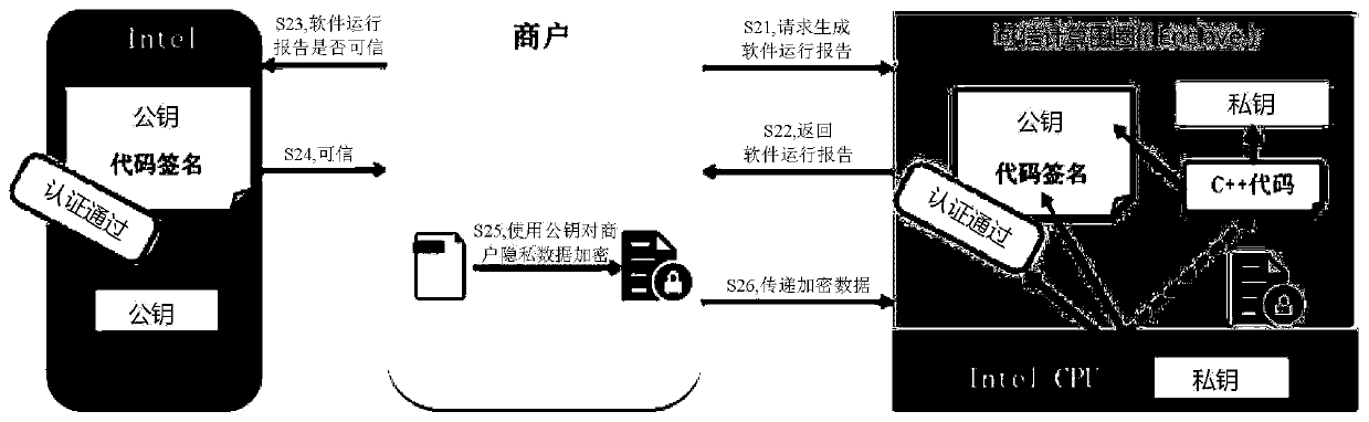Method and device for multi-party joint training of risk assessment model for IoT machine
