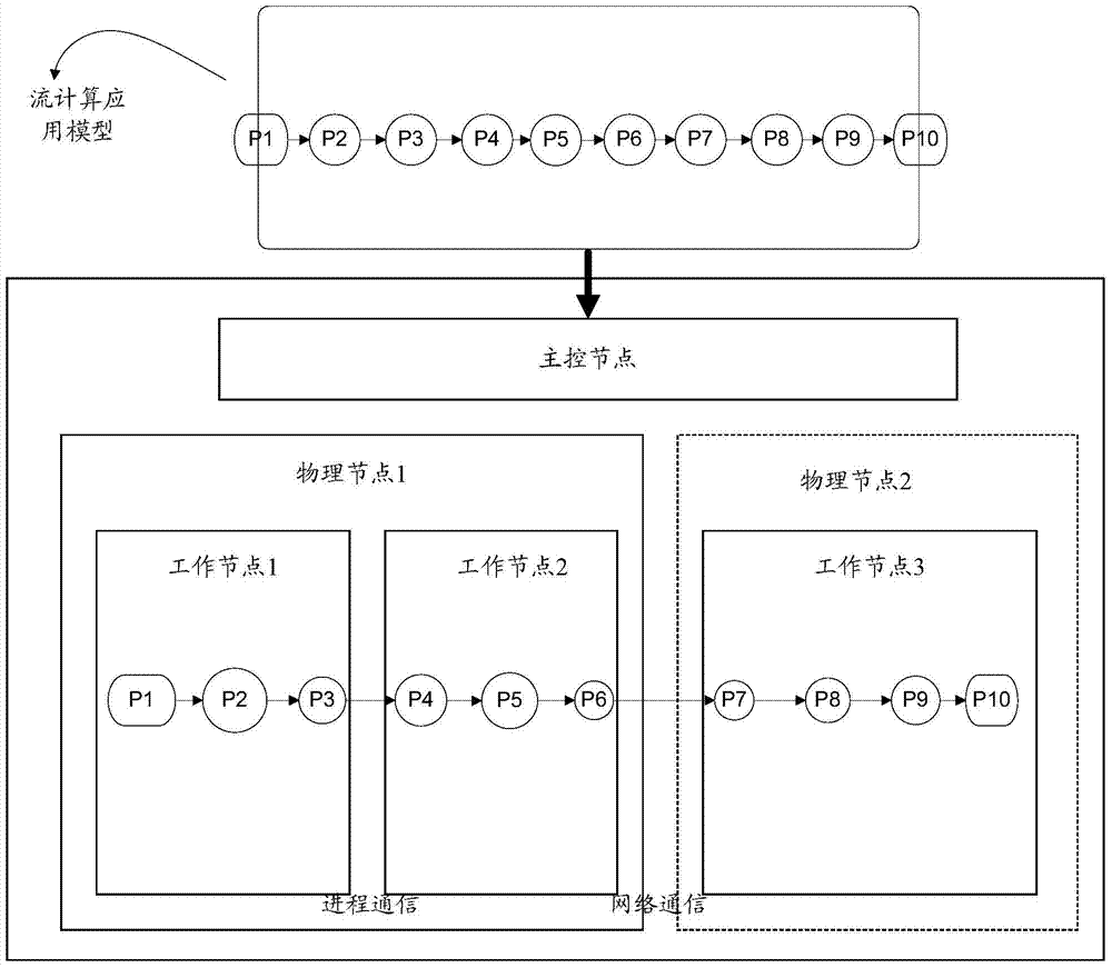 Stream data processing method, device and system