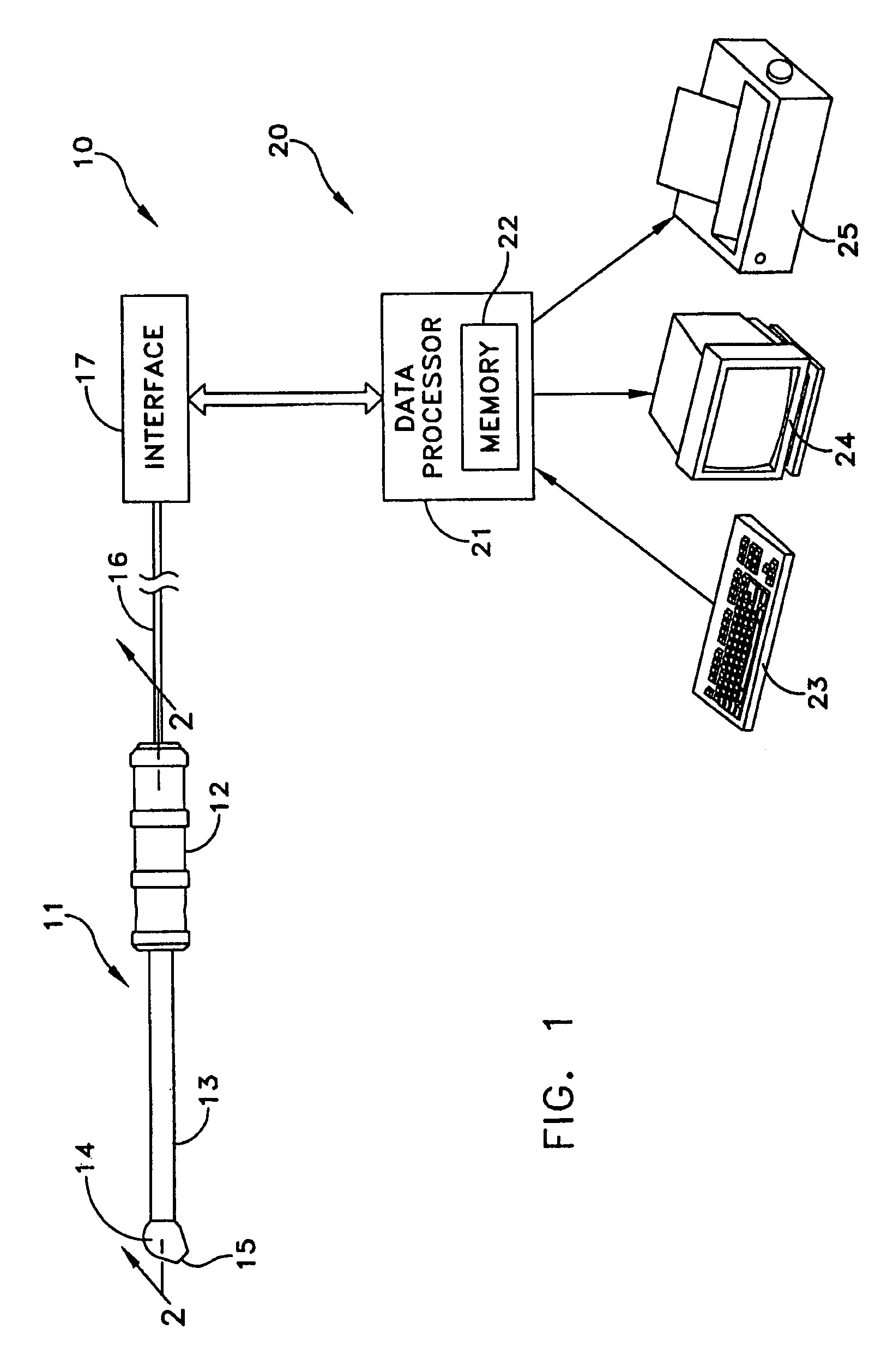 Dermal phase meter with improved replaceable probe tips