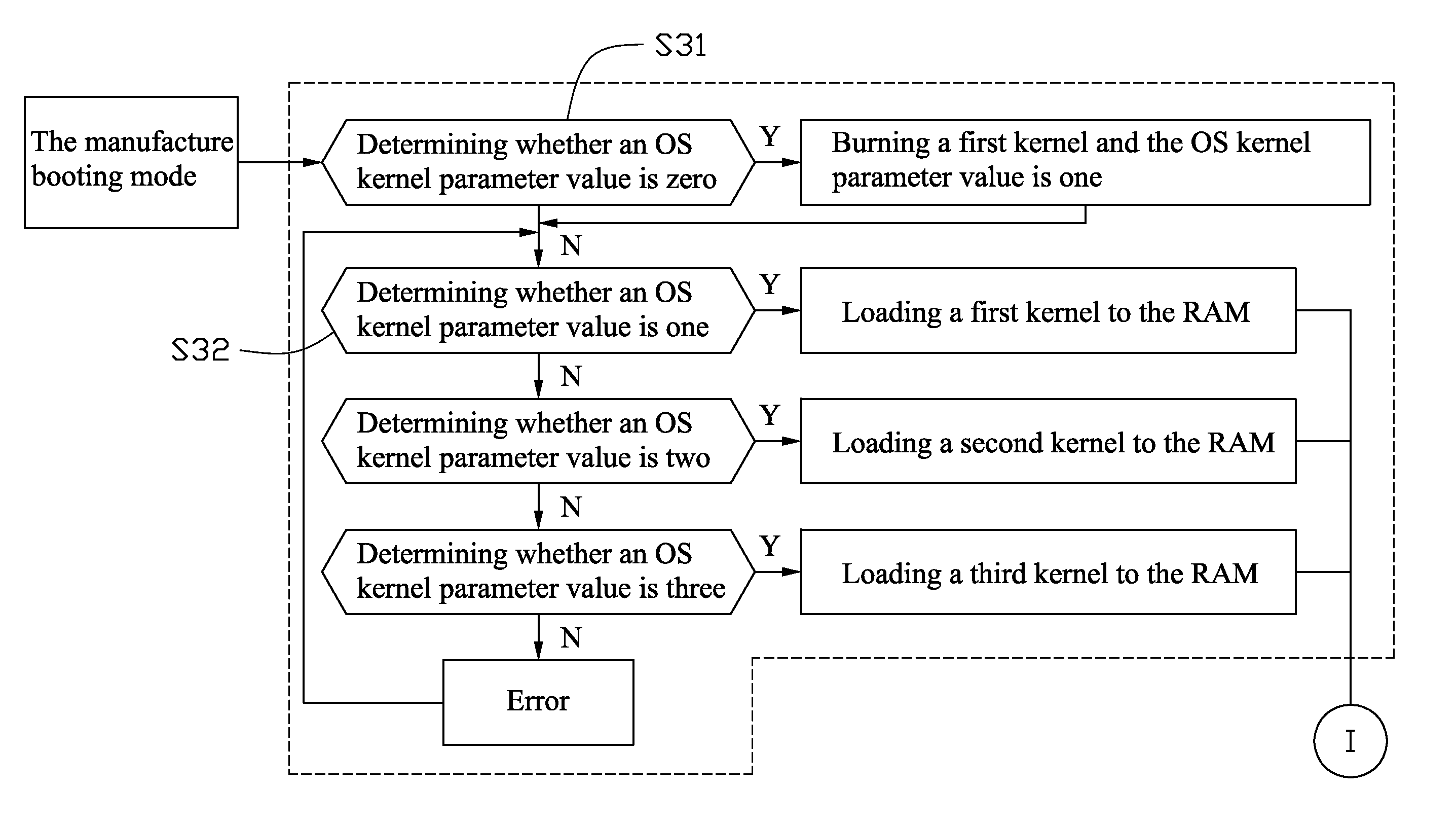 Electronic device and booting method therefor