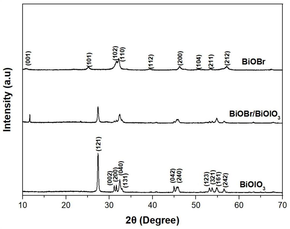 Preparation method of three-dimensional spherical bismuth oxybromide-bismuth oxyiodate heterojunction with visible light broad-spectrum response