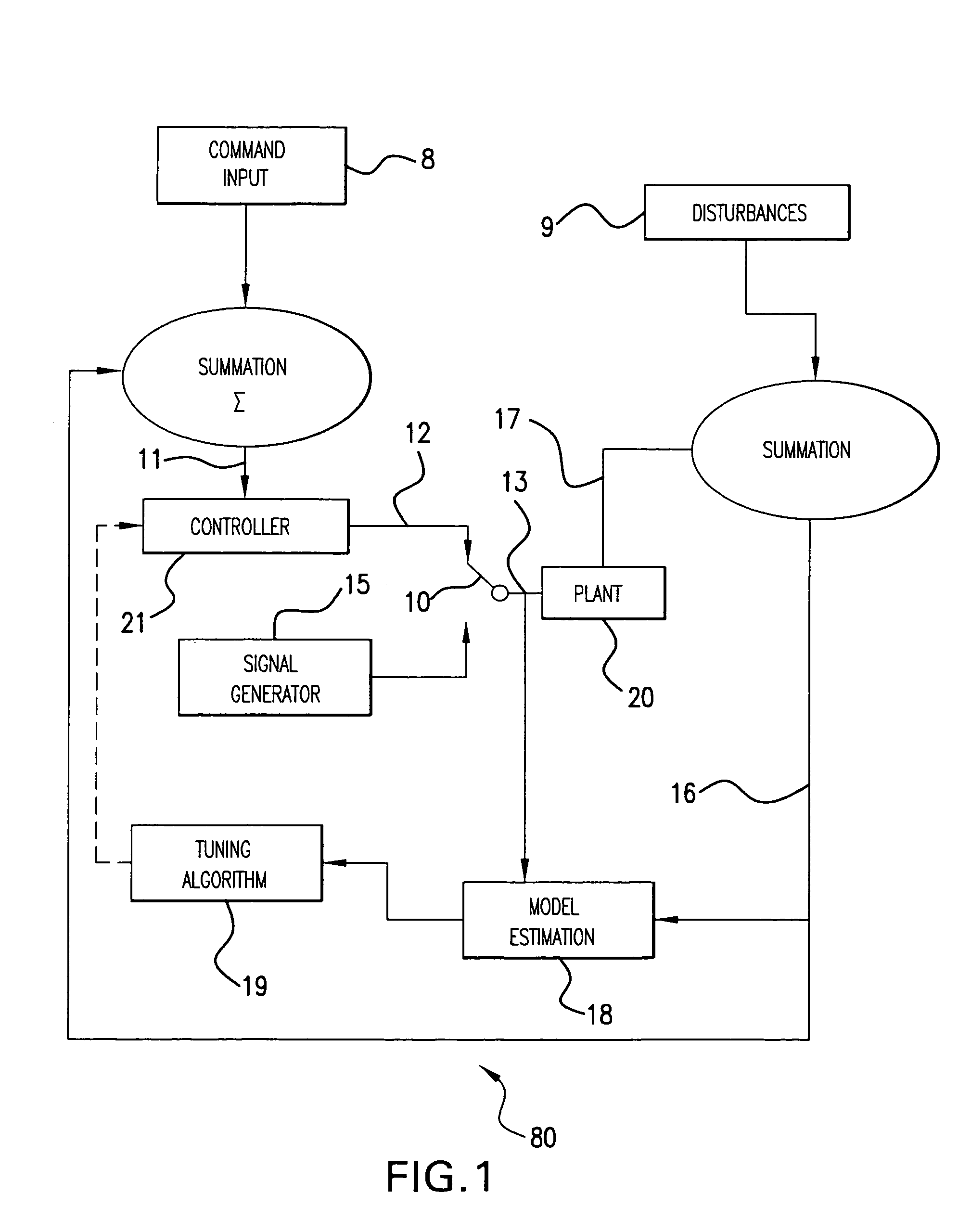 Tuning control parameters of vibration reduction and motion control systems for fabrication equipment and robotic systems