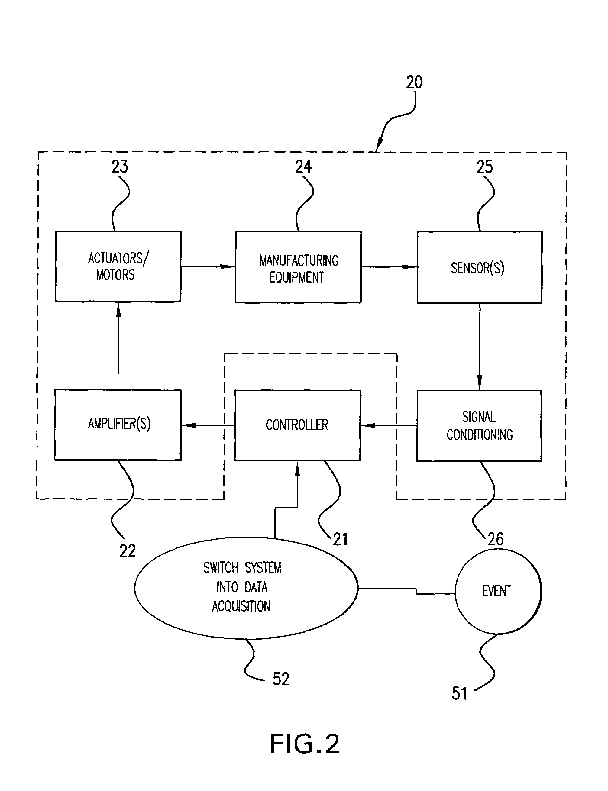 Tuning control parameters of vibration reduction and motion control systems for fabrication equipment and robotic systems