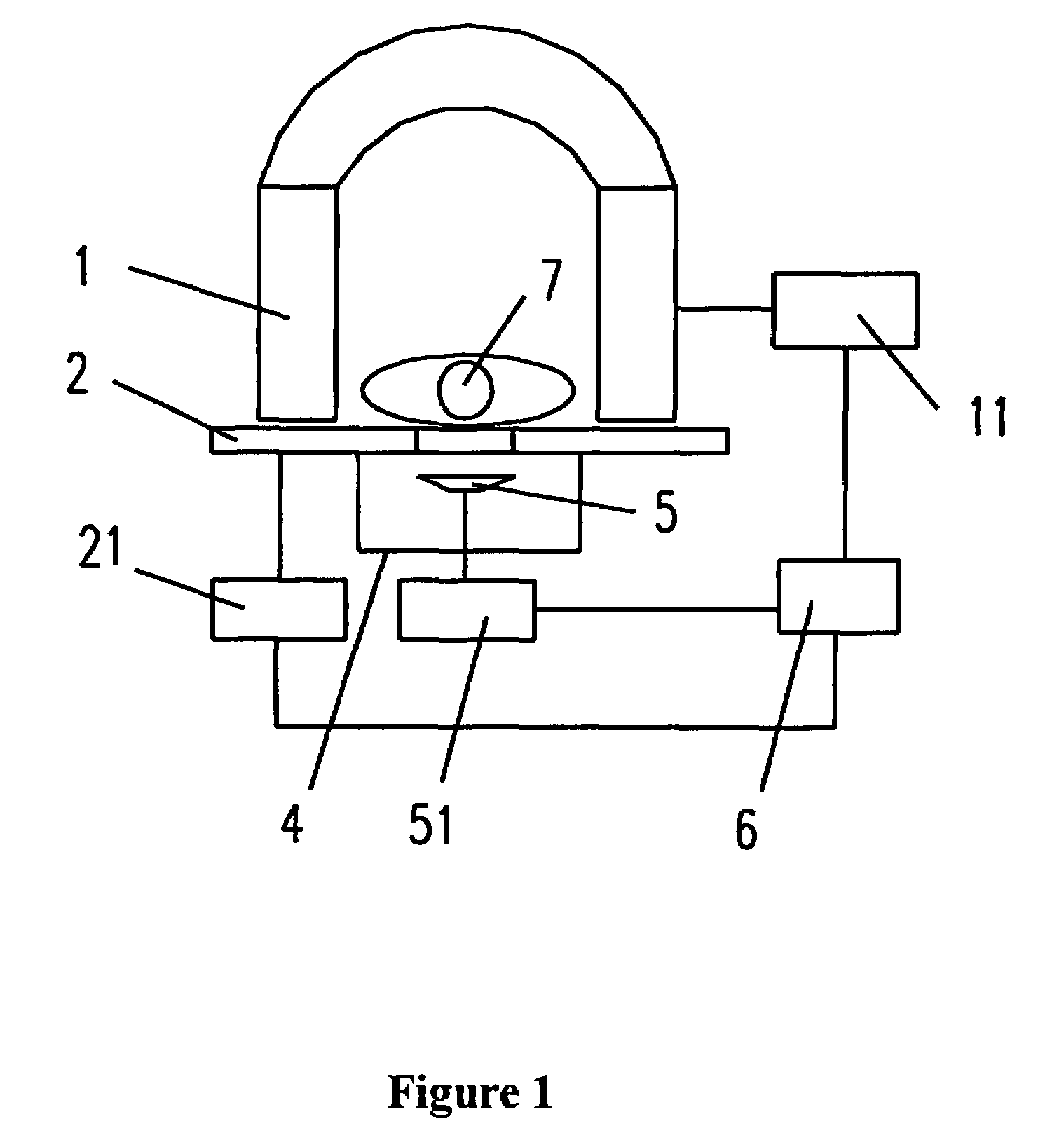MRI guided ultrasound therapy apparatus