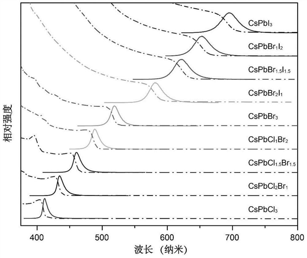 Quantum dot-rare earth long afterglow composite luminescent material as well as preparation method and application thereof