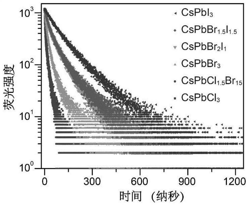 Quantum dot-rare earth long afterglow composite luminescent material as well as preparation method and application thereof