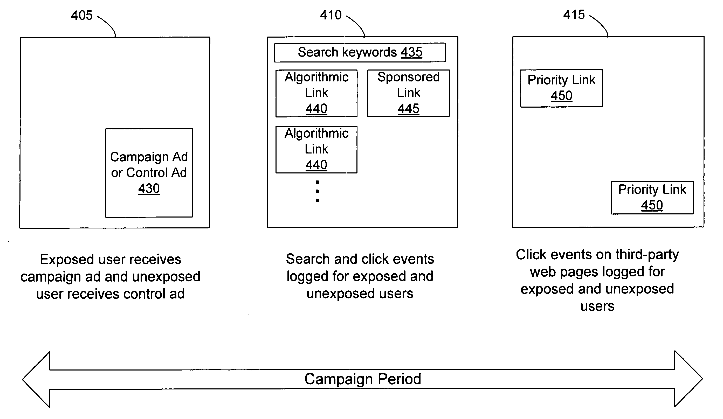 Methods and apparatus for measuring the effect of online advertising on online user behavior
