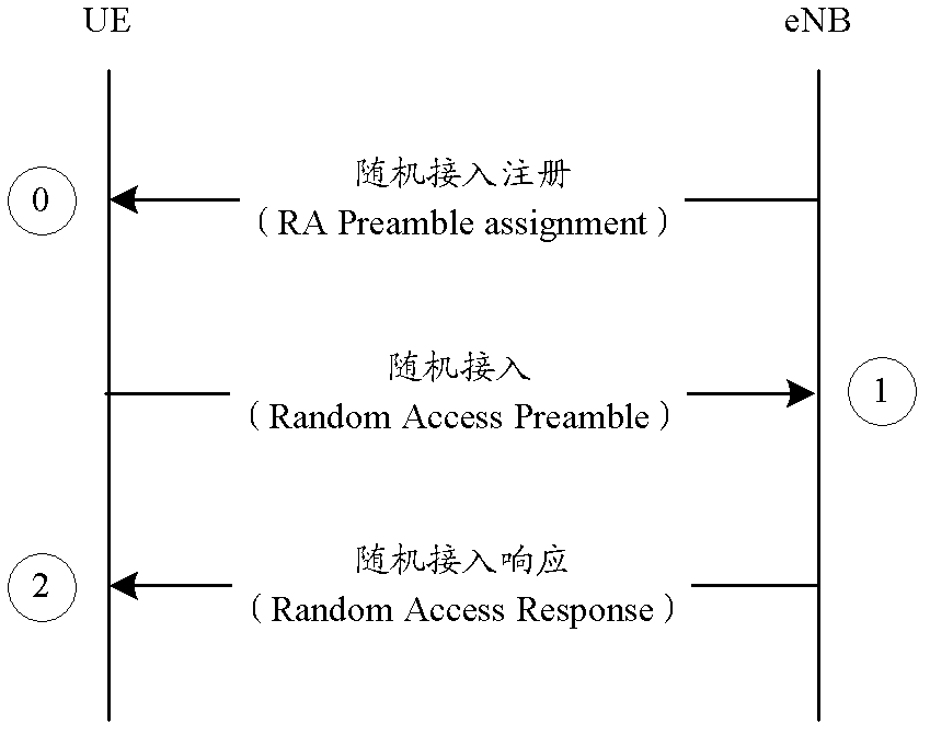 Data transmission method and apparatus thereof