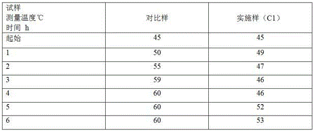 Color pavement material and preparation method thereof