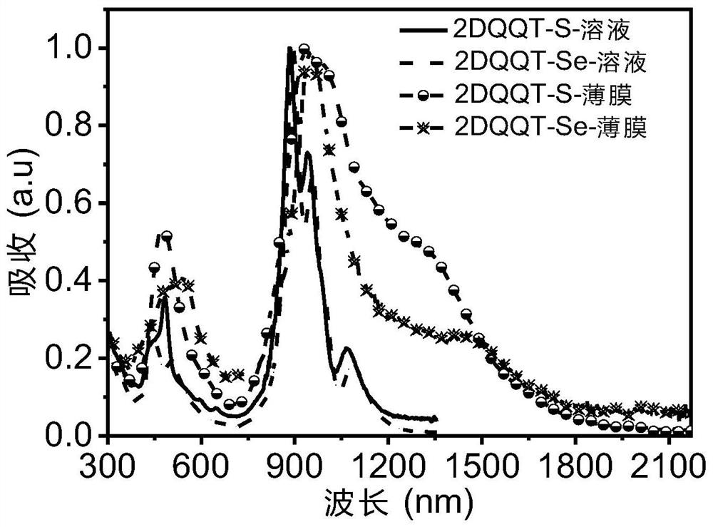 N-type neutral diradical conductive compound and its preparation method and application