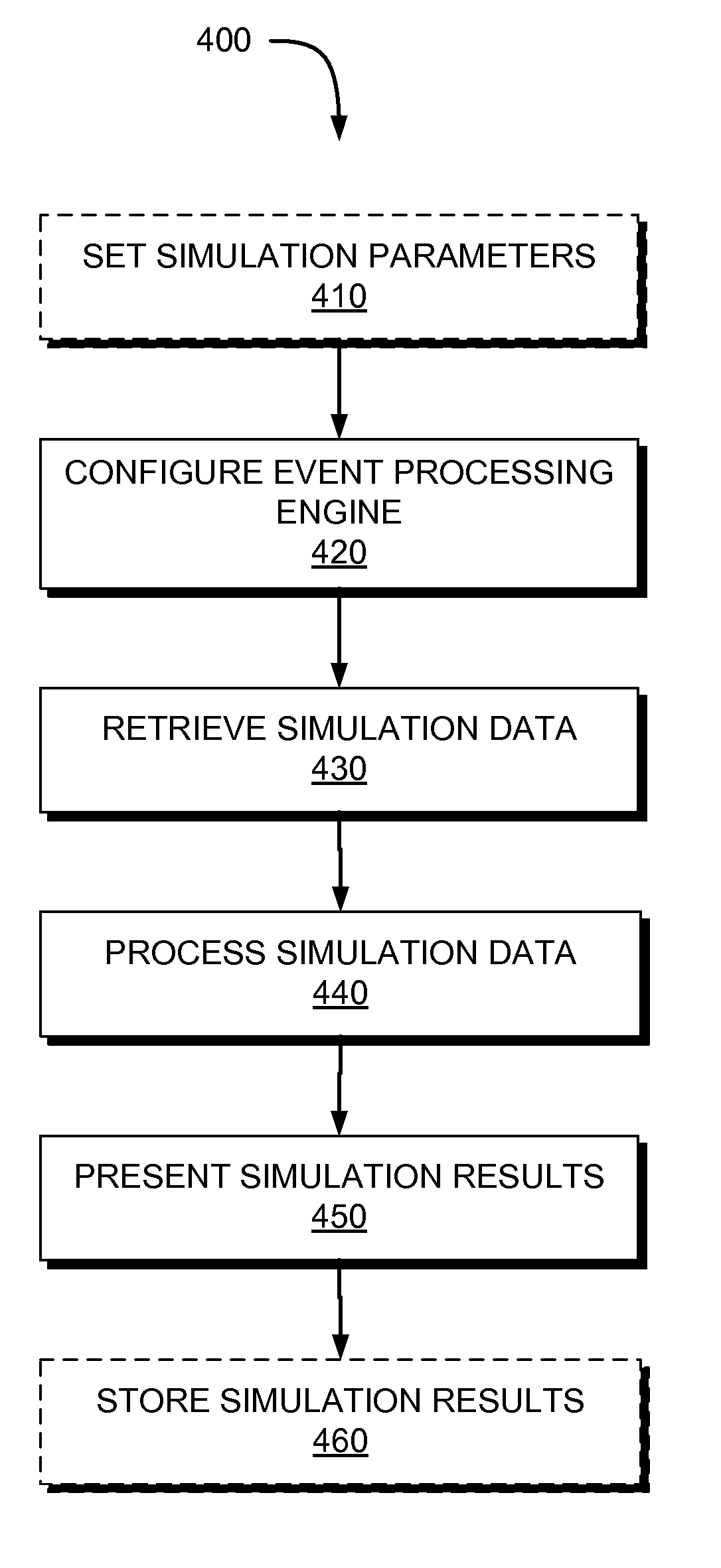 Non-intrusive event capturing for event processing analysis