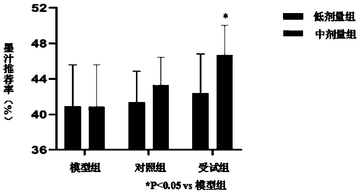 Health care product with function of relaxing bowels and preparation method thereof