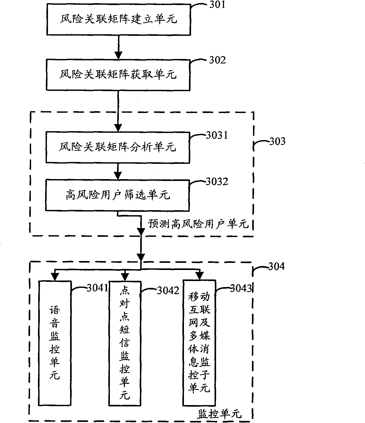A mobile subscriber arrears monitoring system and a method for the same