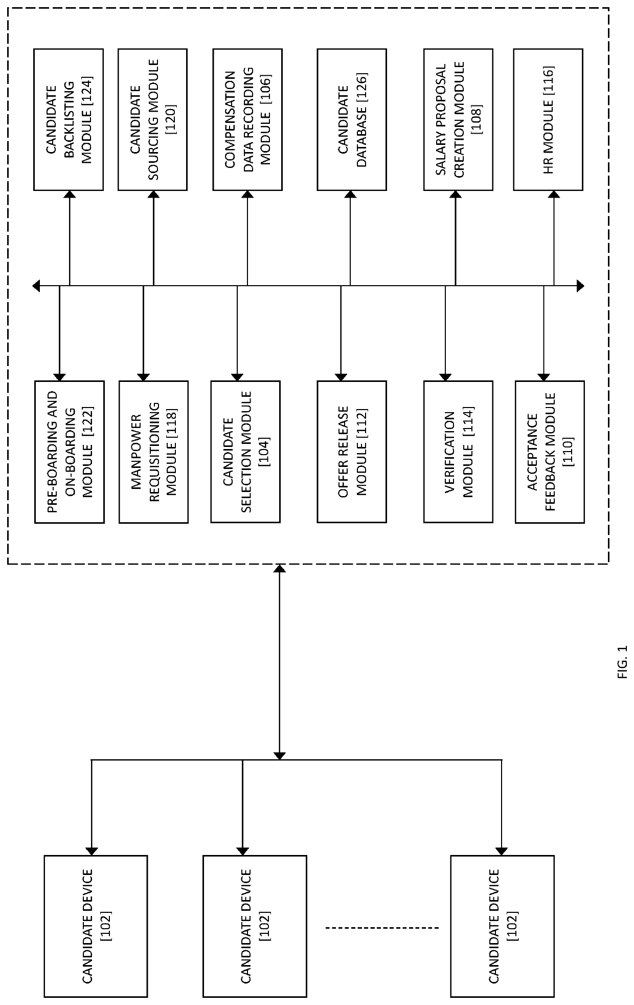 Method and system for assessment and negotiation of compensation