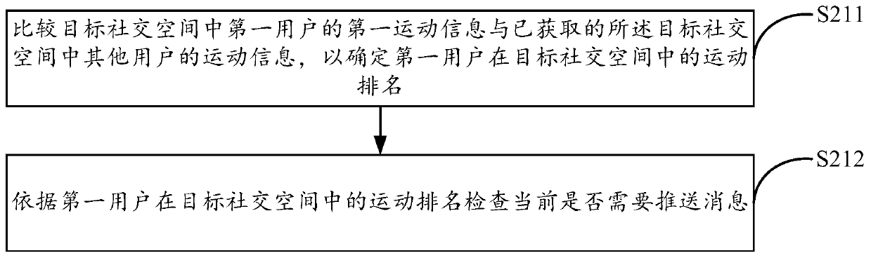 Message pushing method and device and storage medium