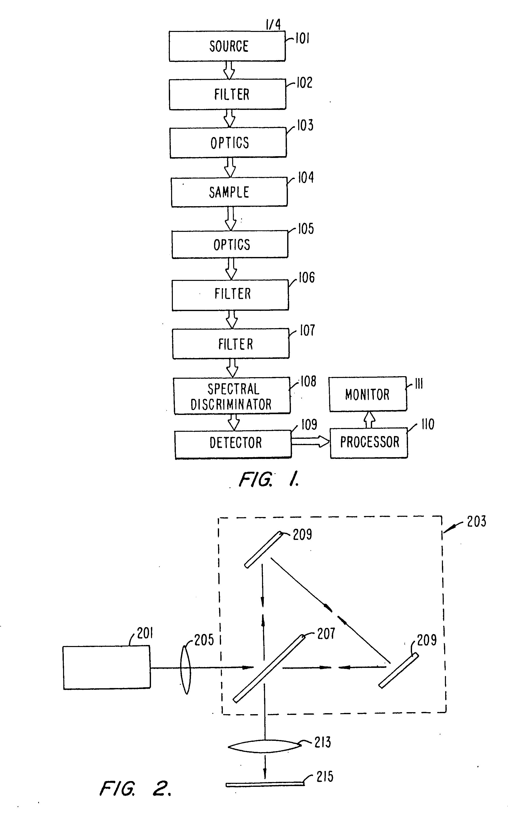 Spectral imaging apparatus and methodology