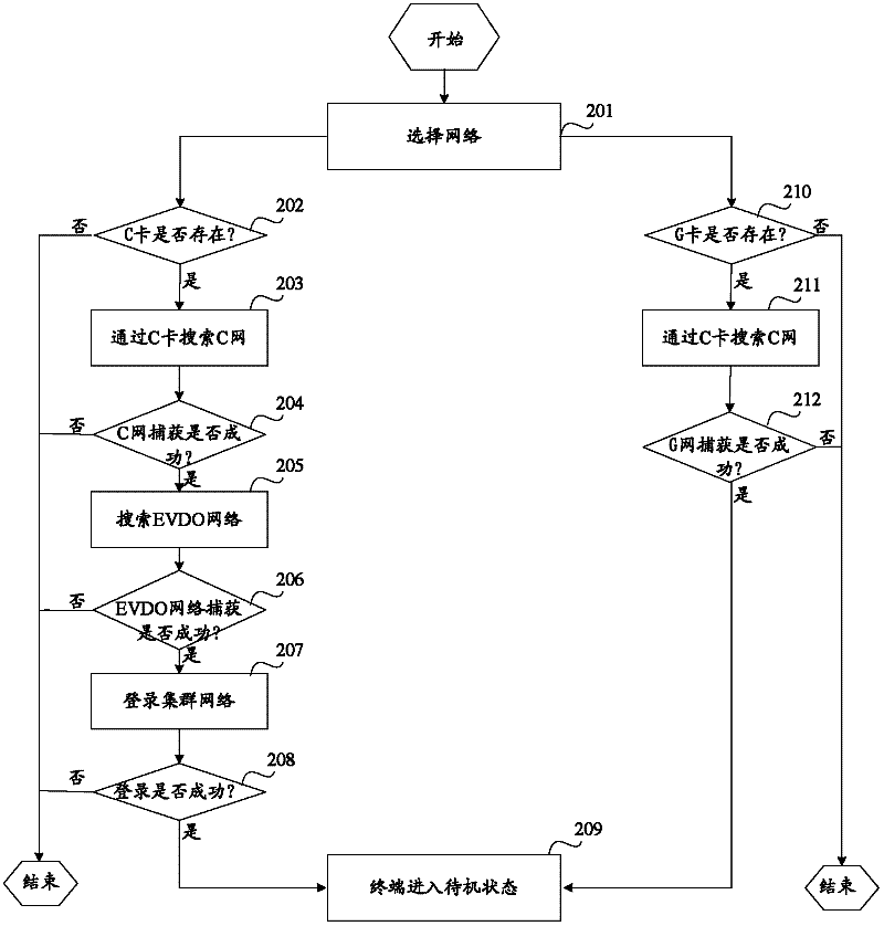 Dual-mode and dual-standby terminal and method for processing voice call using same