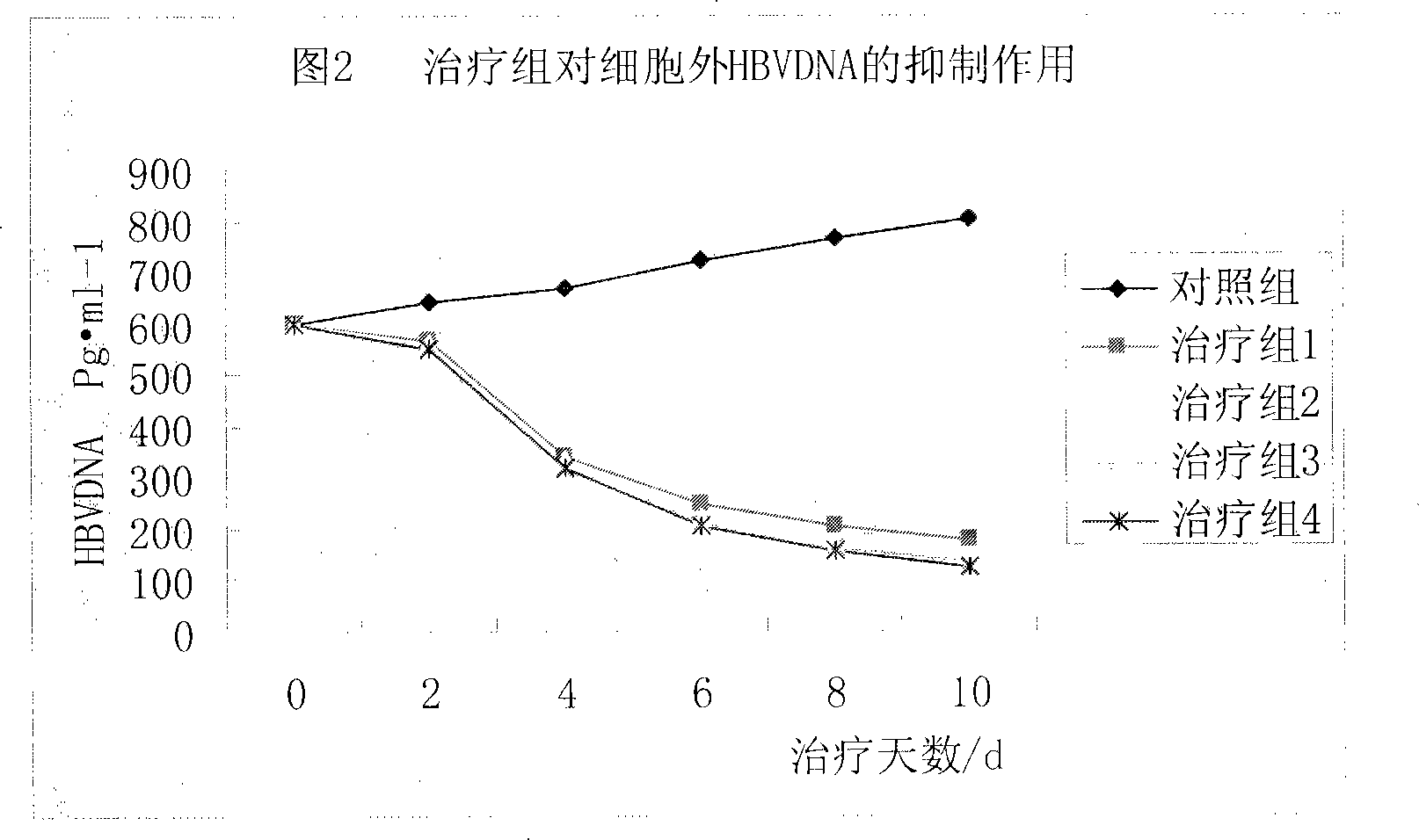 Compound medicine compounds containing adefovir dipivoxil, preparing method and uses thereof