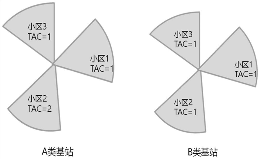 5G tracking area abnormity detection method and system based on cellular distribution identification technology