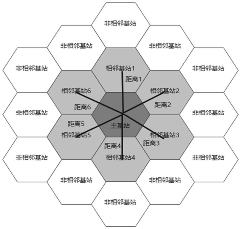 5G tracking area abnormity detection method and system based on cellular distribution identification technology