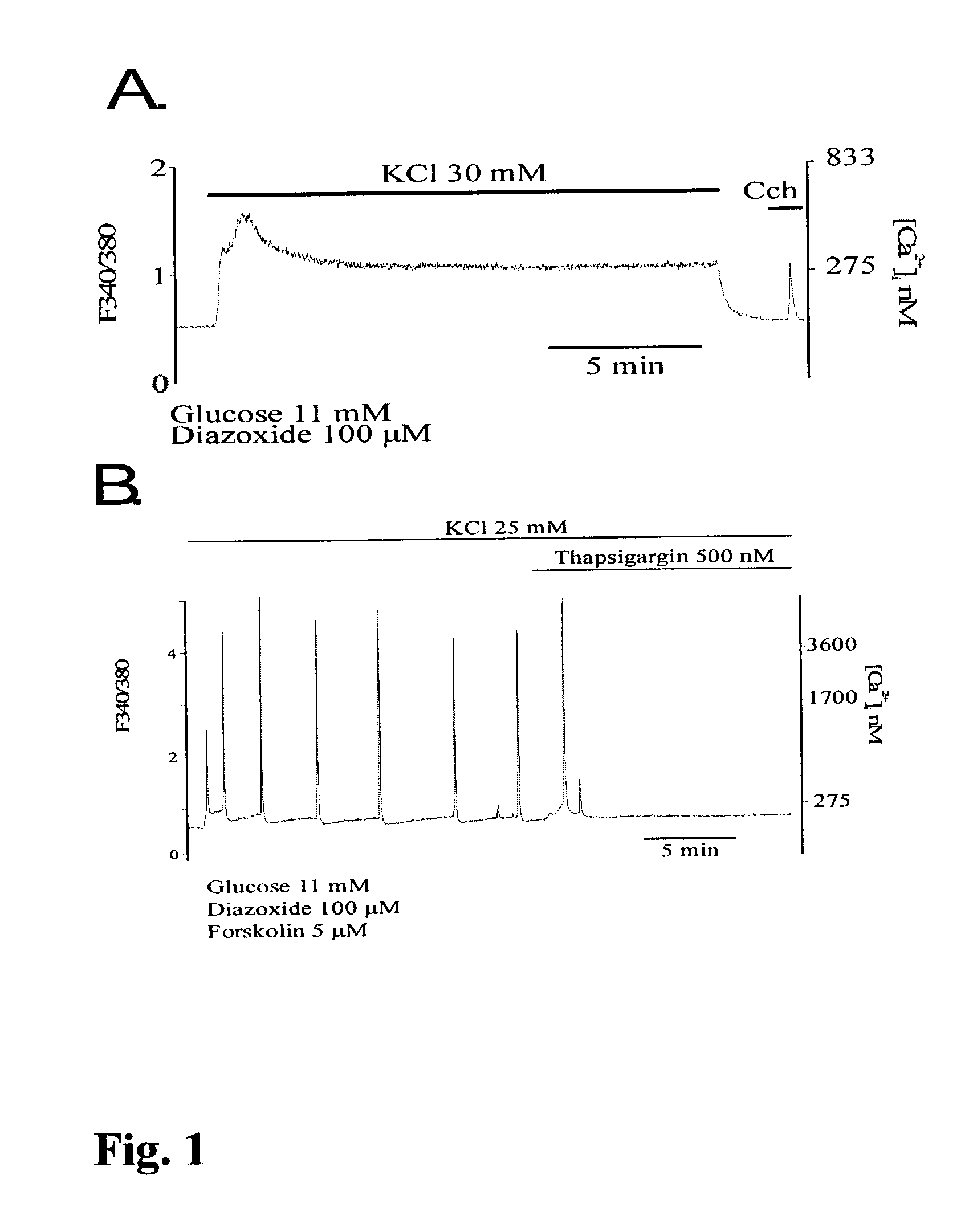 Method of identifying insulin secretion stimulating compounds, and the use of such compounds in treating insulin-secretion related disorders