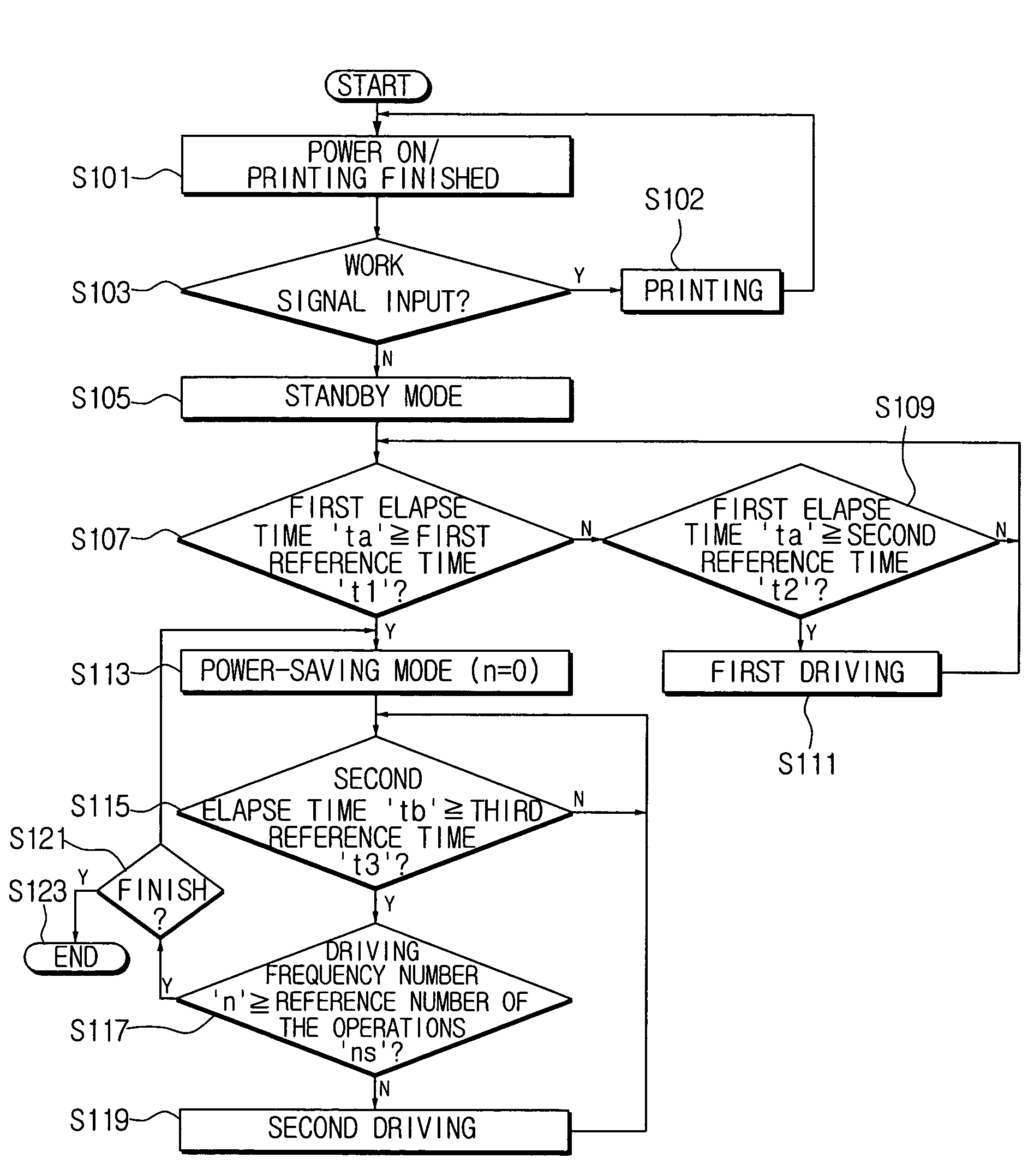 Apparatus and method of driving a transfer belt