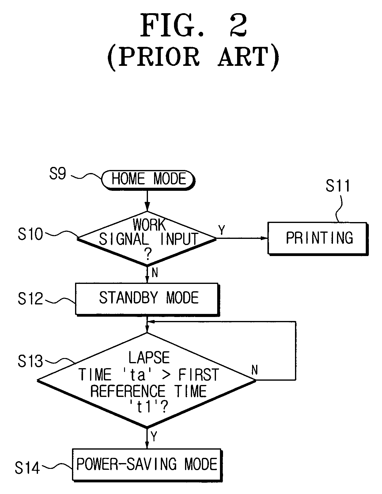 Apparatus and method of driving a transfer belt