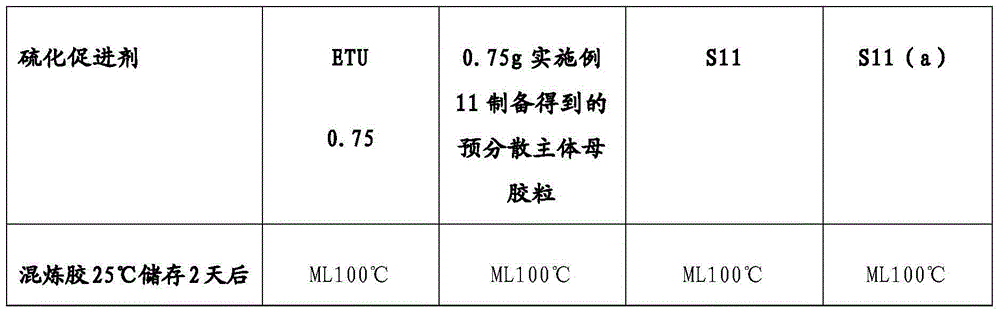 Vulcanization accelerator composition as well as preparation method and application thereof