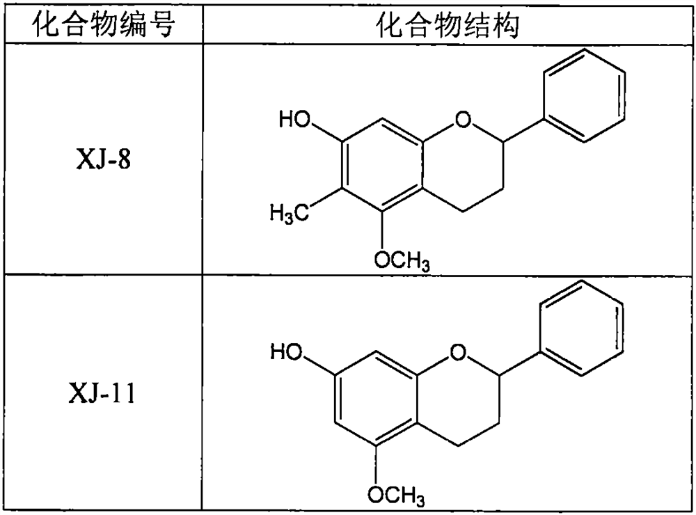 Flavane derivatives in dragon's blood and application of pharmaceutical composition of flavane derivative