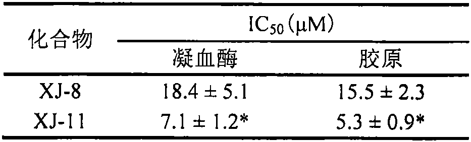 Flavane derivatives in dragon's blood and application of pharmaceutical composition of flavane derivative