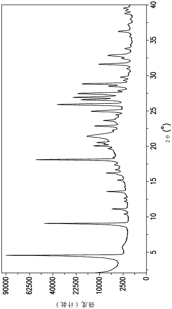 Novel crystalline forms of an nrtti compound