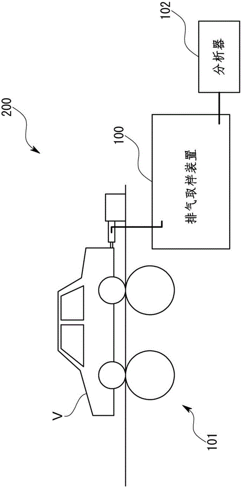 Exhaust gas sampling apparatus, exhaust gas analysis system and exhaust gas dilution method