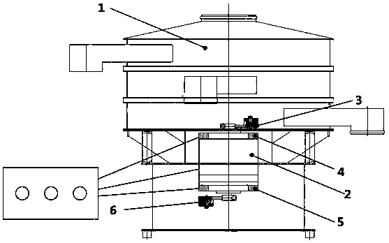 A vibration buffer device for rotary vibrating screen