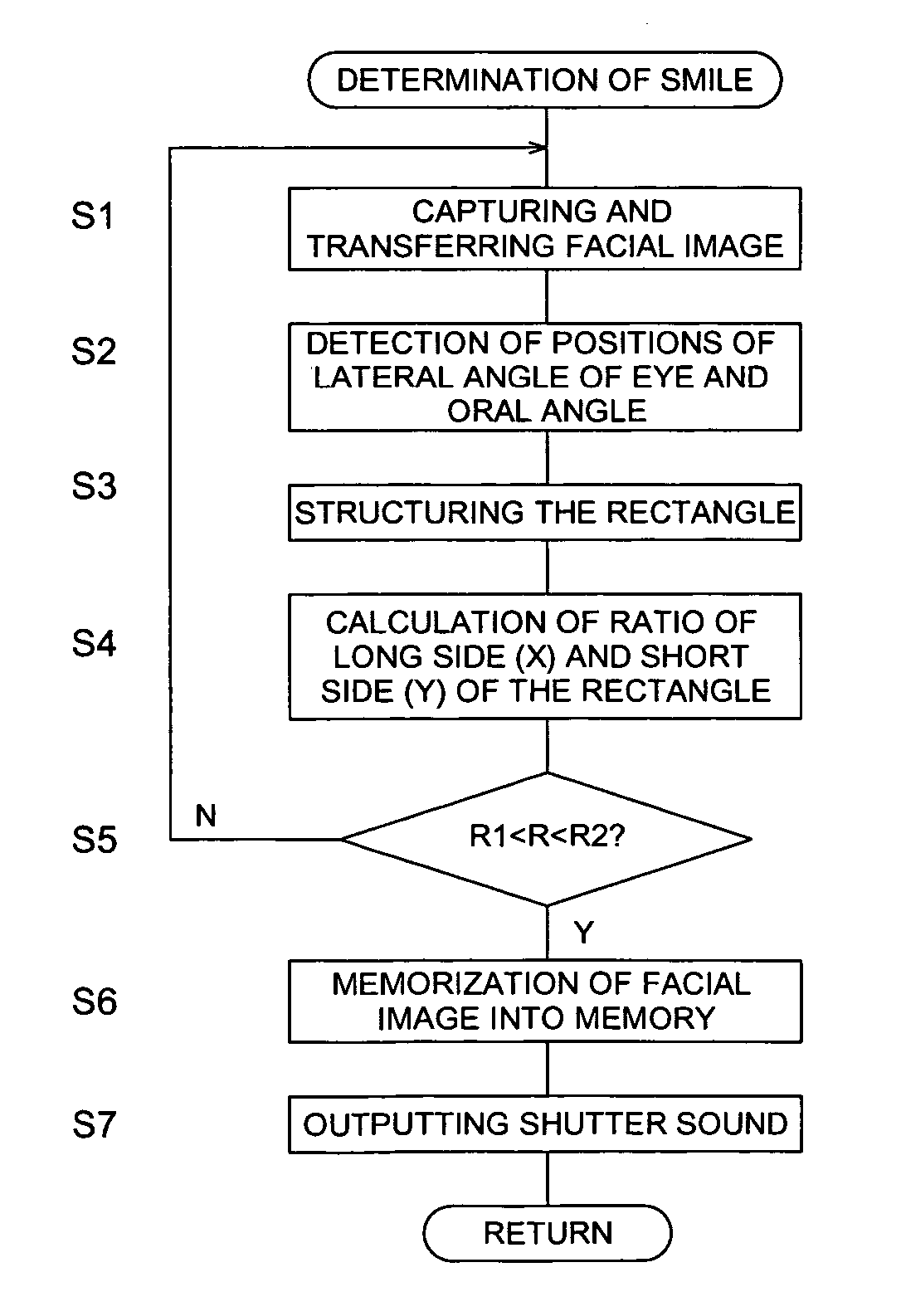 Attractive facial image determining system