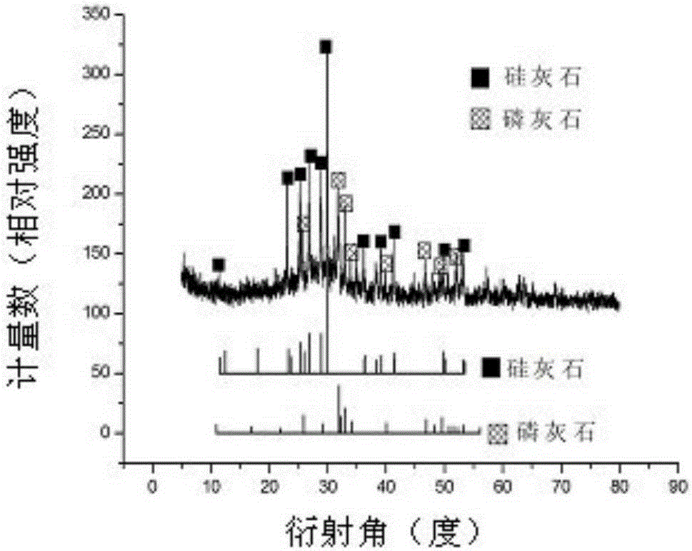 Dental glass-ceramic with adjustable color and performance and preparation method thereof