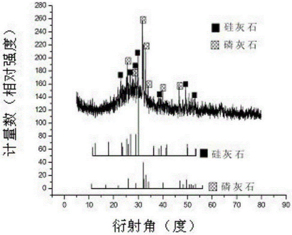 Dental glass-ceramic with adjustable color and performance and preparation method thereof