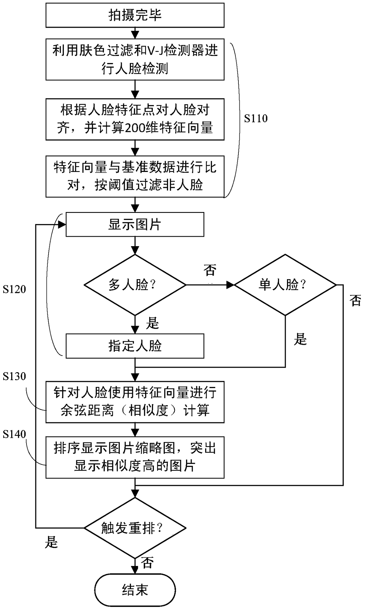 A kind of picture browsing method