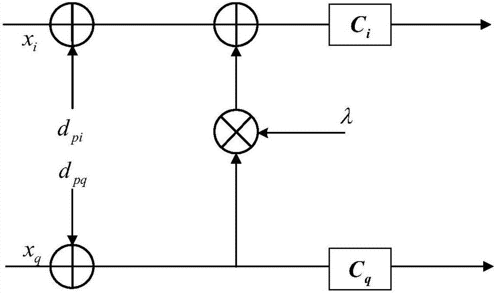 Radio frequency nonideal characteristic correction method for transmitter