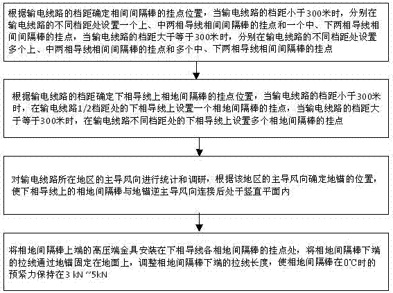 A comprehensive anti-dancing method for UHV vertically arranged transmission lines