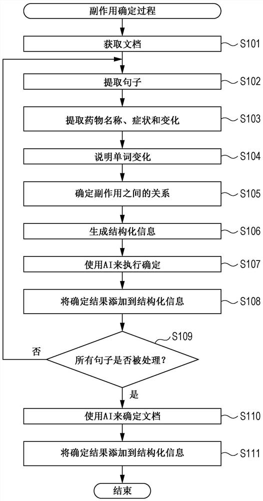 Information processing apparatus and program