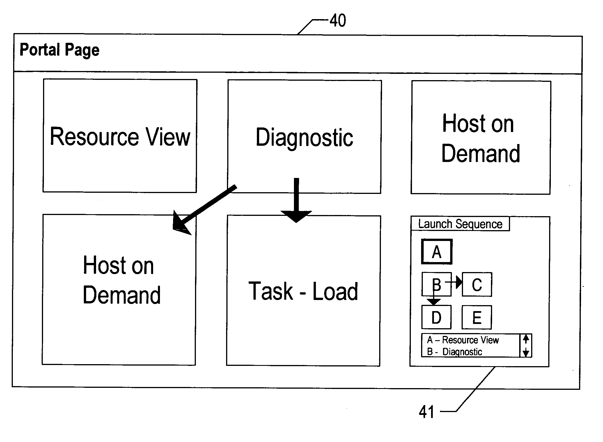 Method for the display of visual sequencing of message communications between application portlets and task page relationship information in a web-base environment